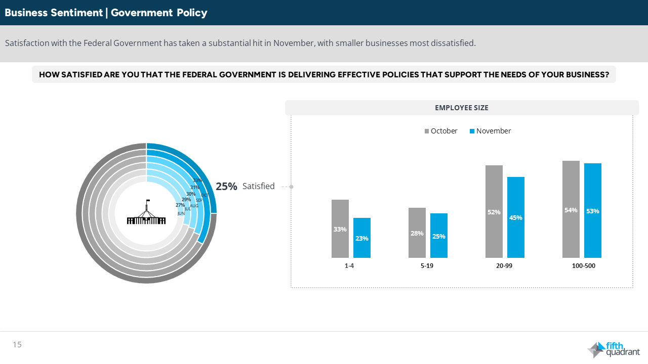 SMEs Enter Holiday Season with Growth Ambitions Amid Economic Headwinds - Business Sentiment - Government Policy