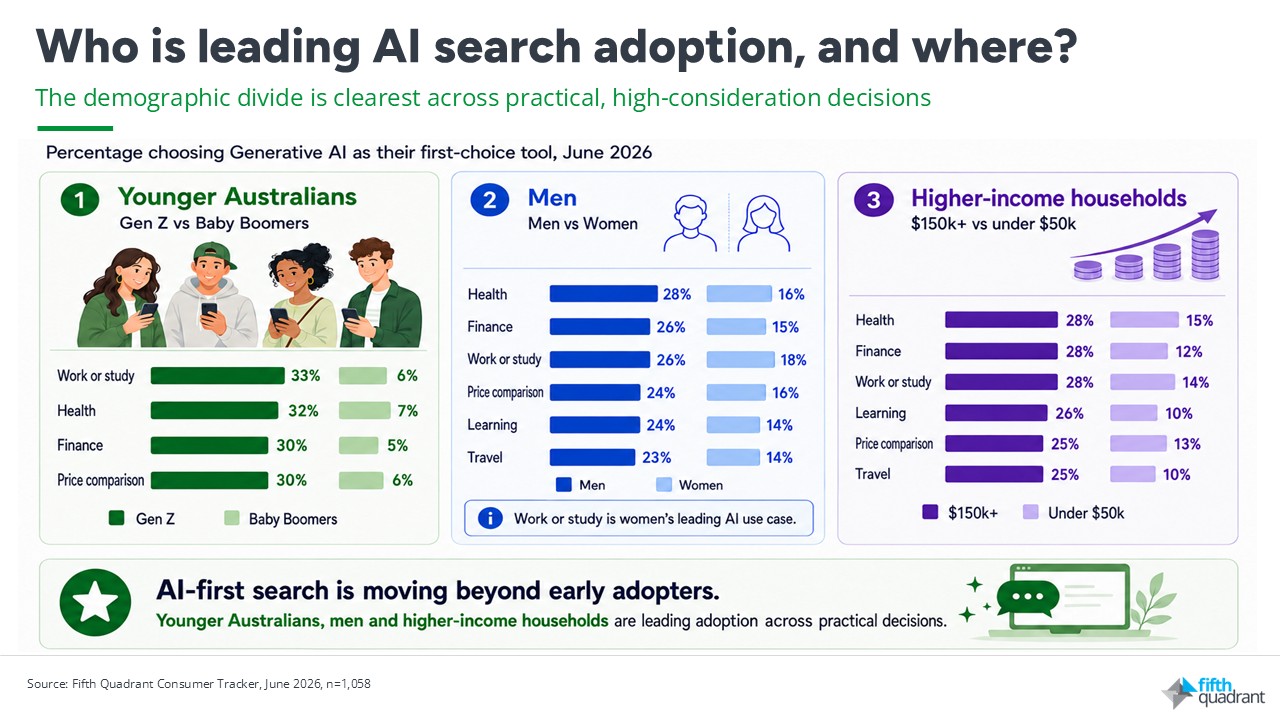 AI Adoption