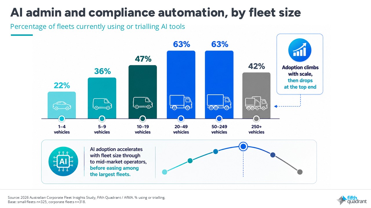 Australian Corporate Fleet Insights 2026