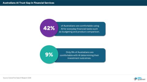 The AI Trust Gap In Financial Services