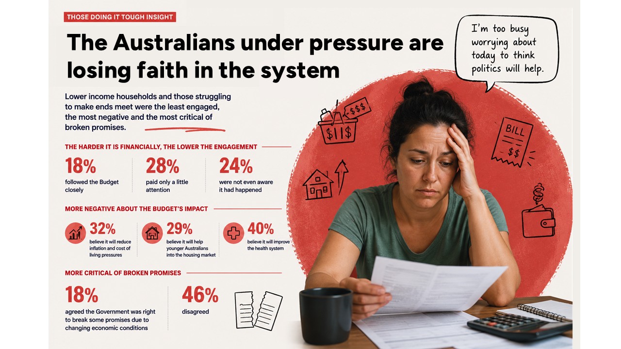 Federal Budget 2026: Aussies doing it tough