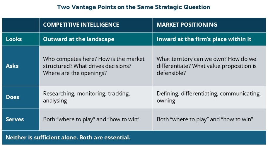 Competitive Intelligence