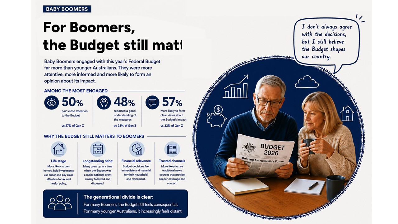 Federal Budget 2026: What do Boomers think