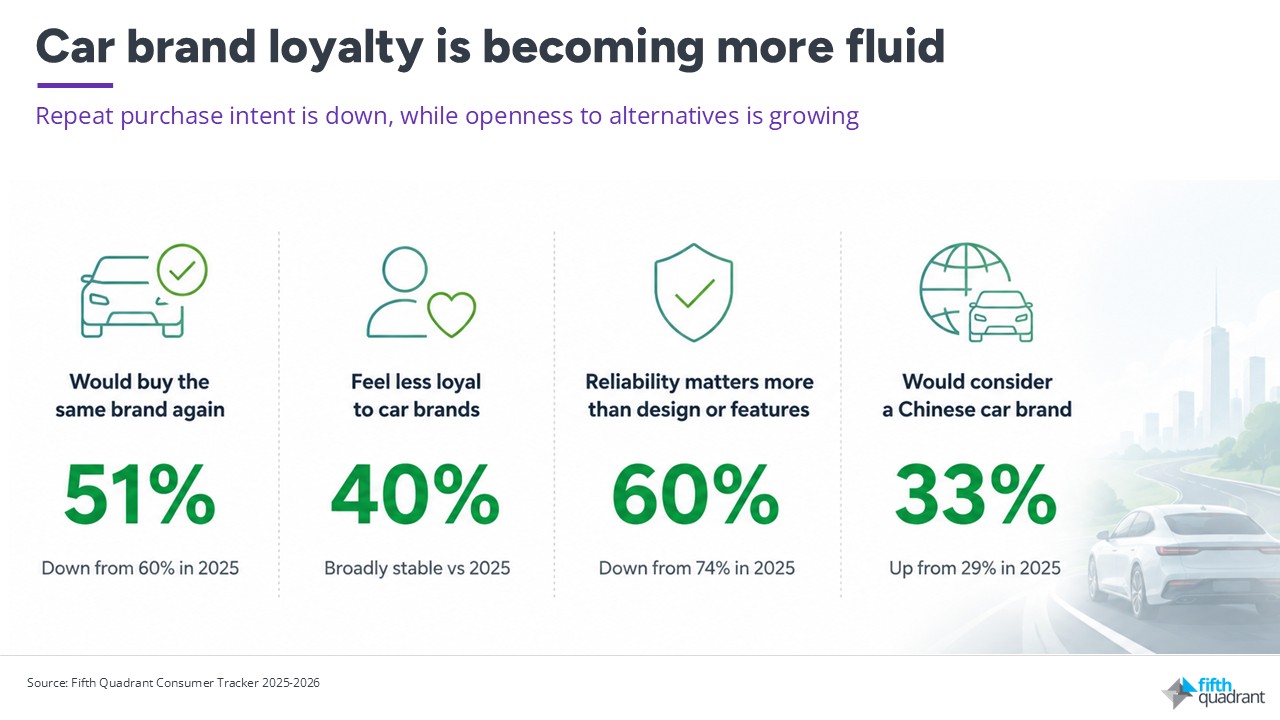 Car Brand Loyalty in Australia