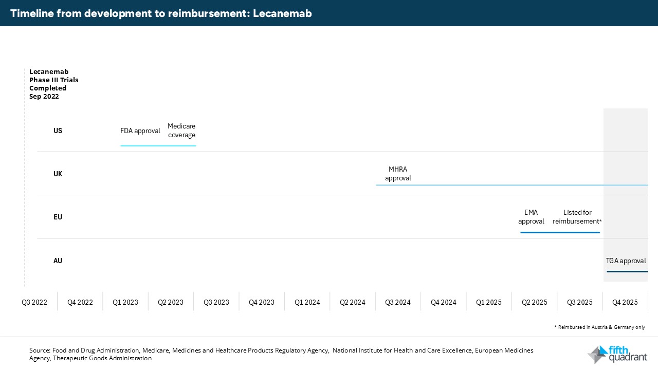 Lacanmab