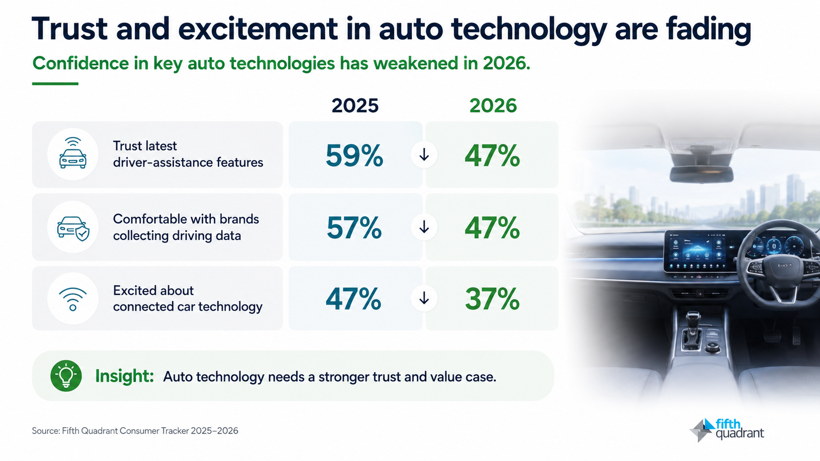 automotive technology trust in Australia