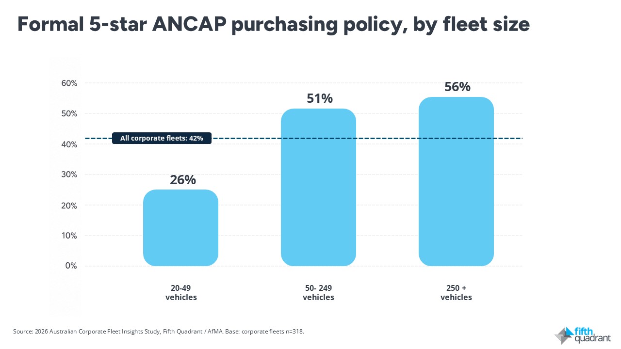 Fleet Safety