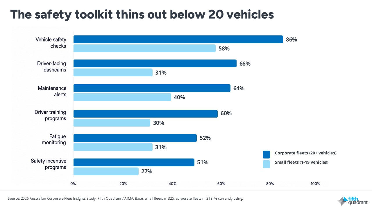 Fleet safety in Australia