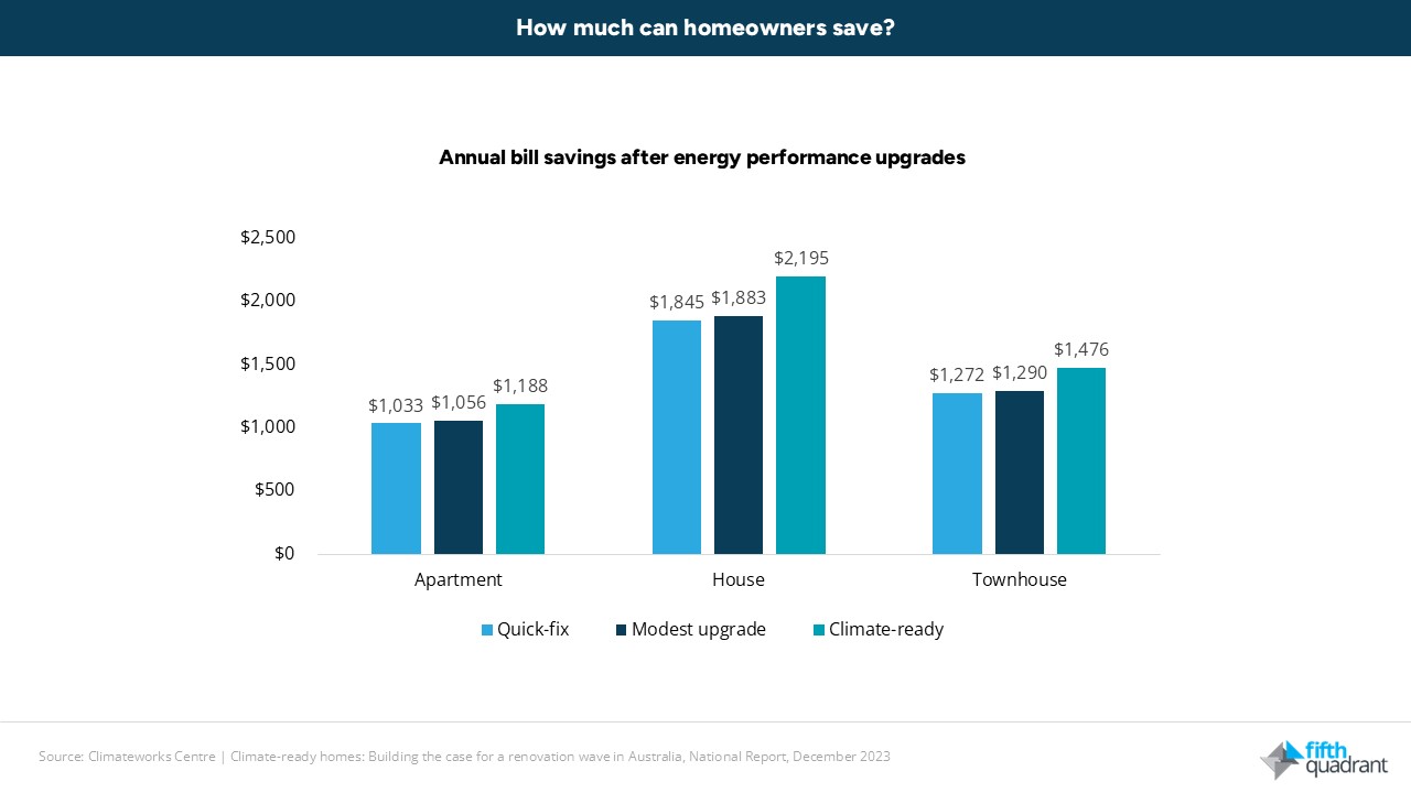 Energy Efficiency