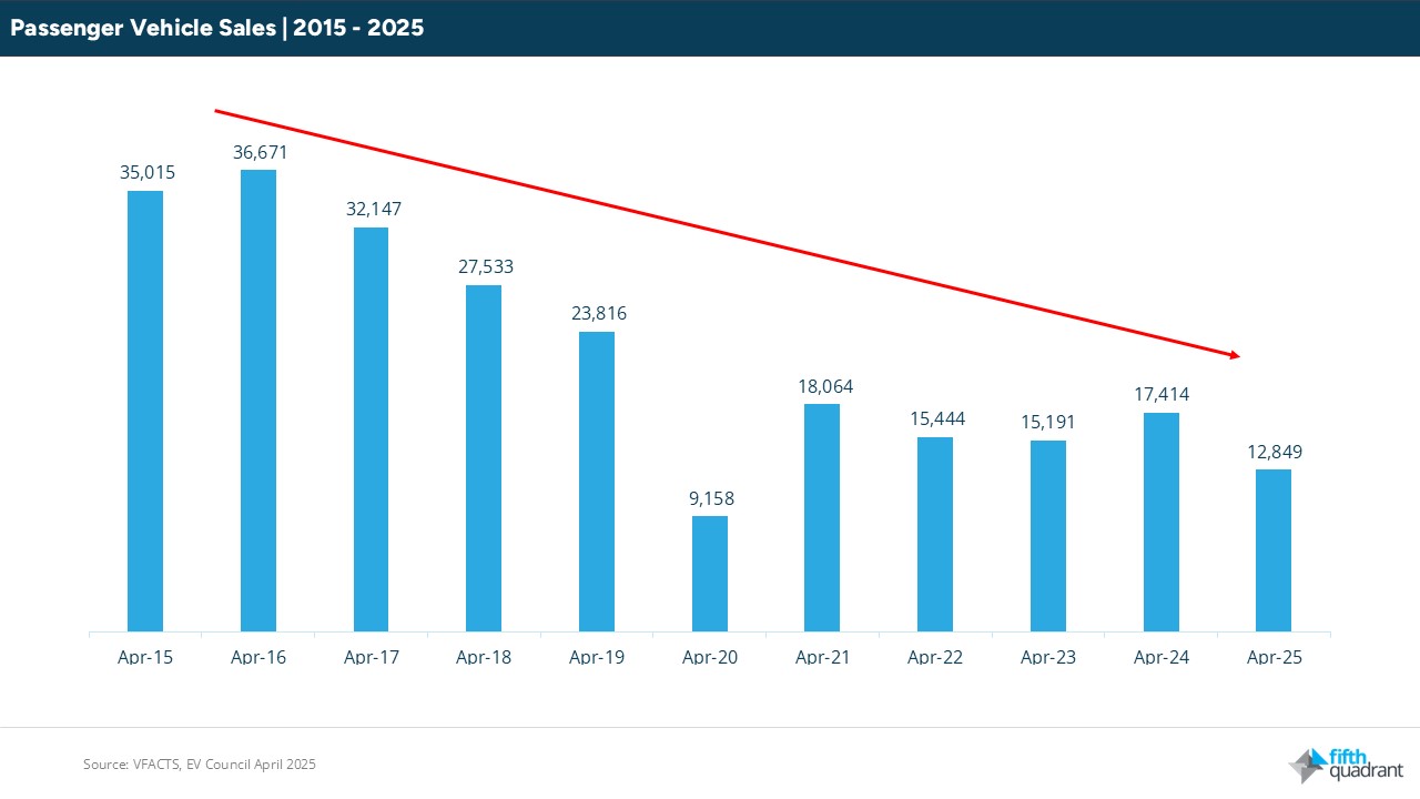 New Vehicle Sales: April 2025