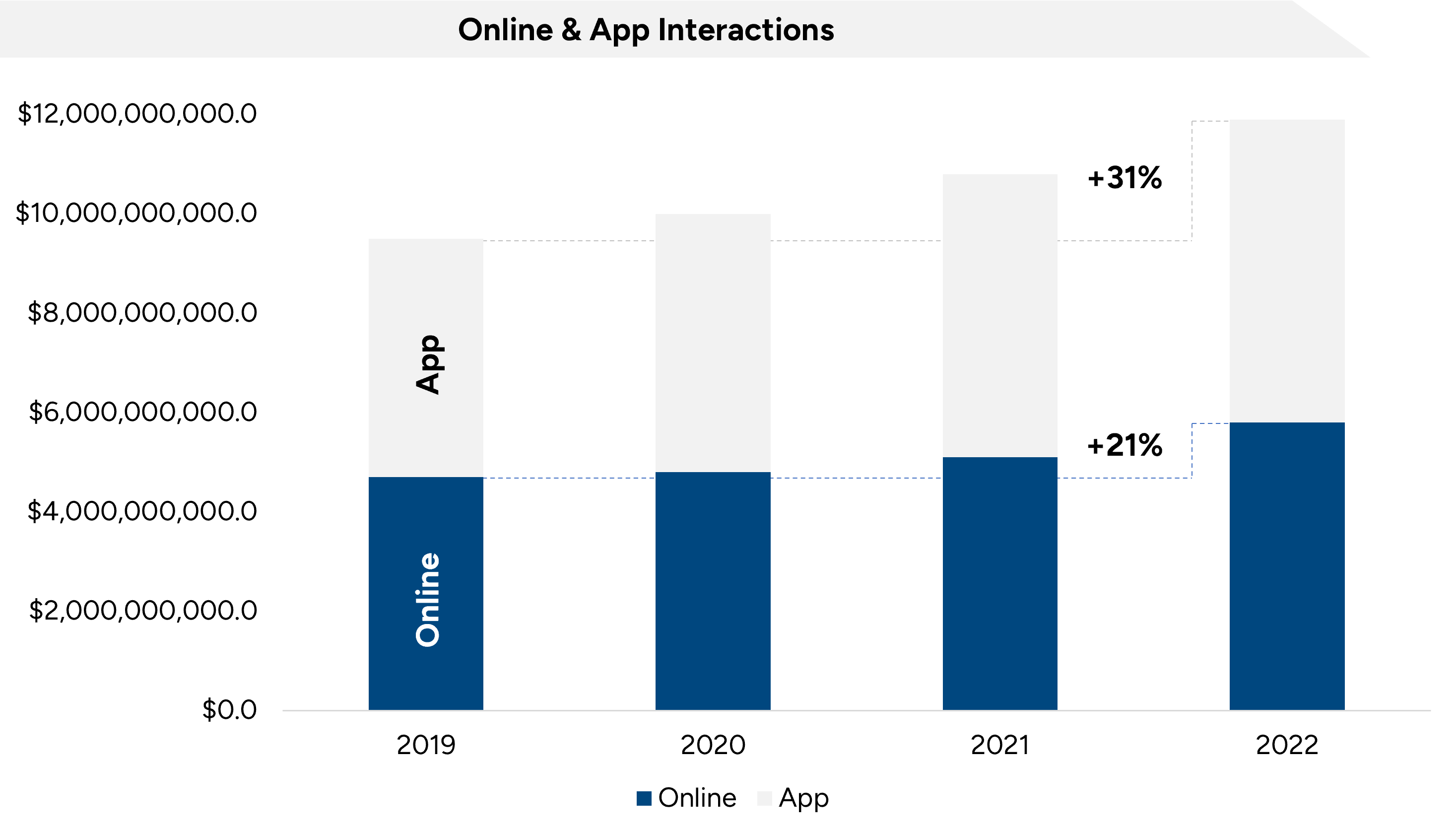 Online & App Interactions - cashless society: physical currency in 2023 and beyond
