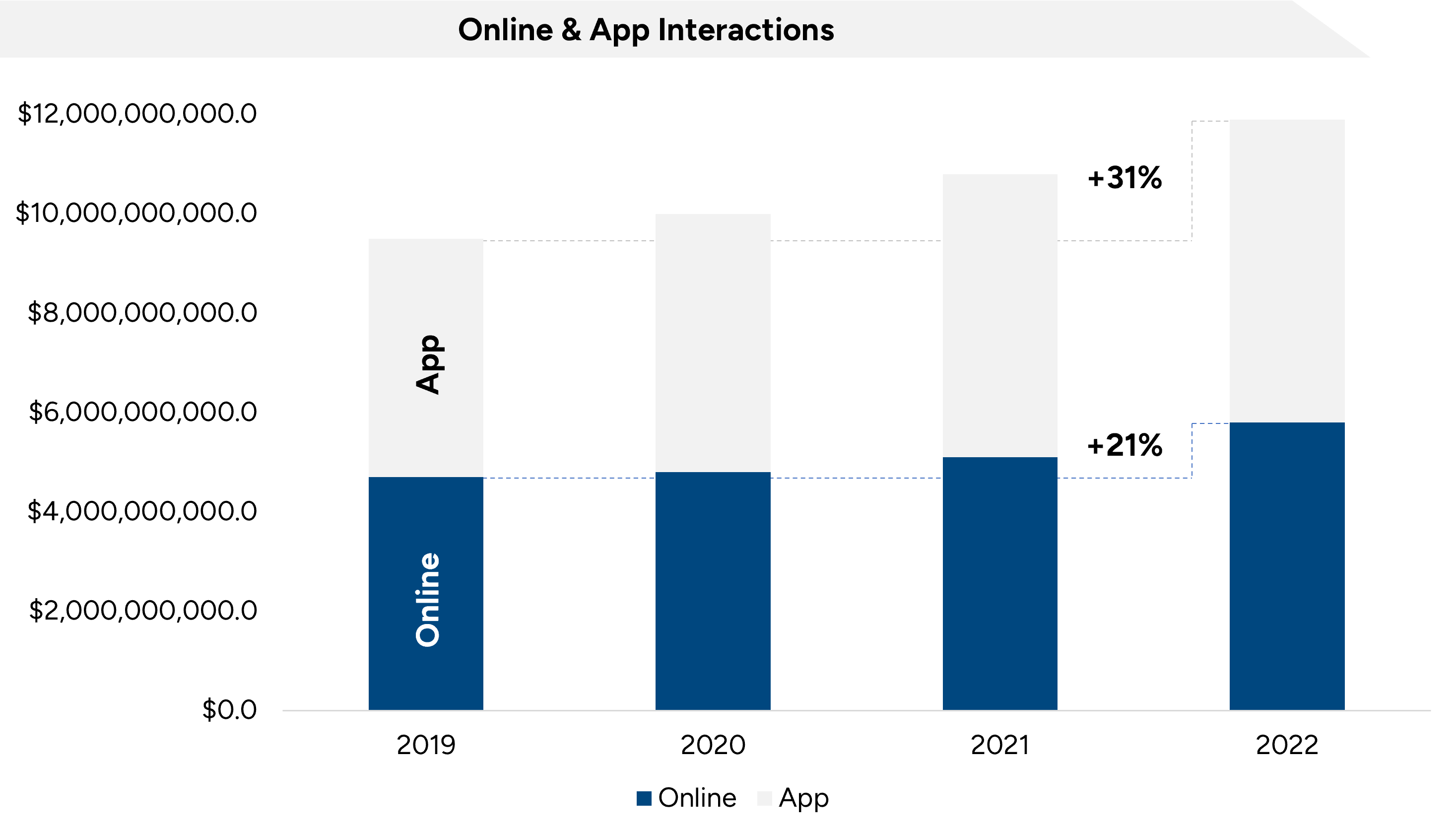 Online & App Interactions  - cashless society: physical currency in 2023 and beyond