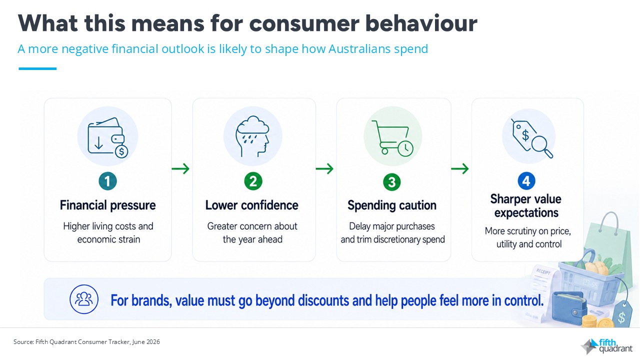 Consumer behaviour