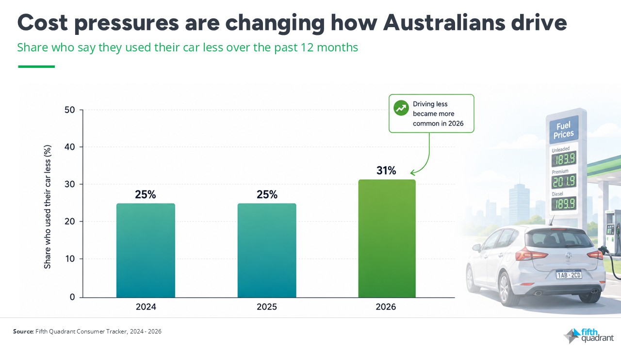 Australian driving habits