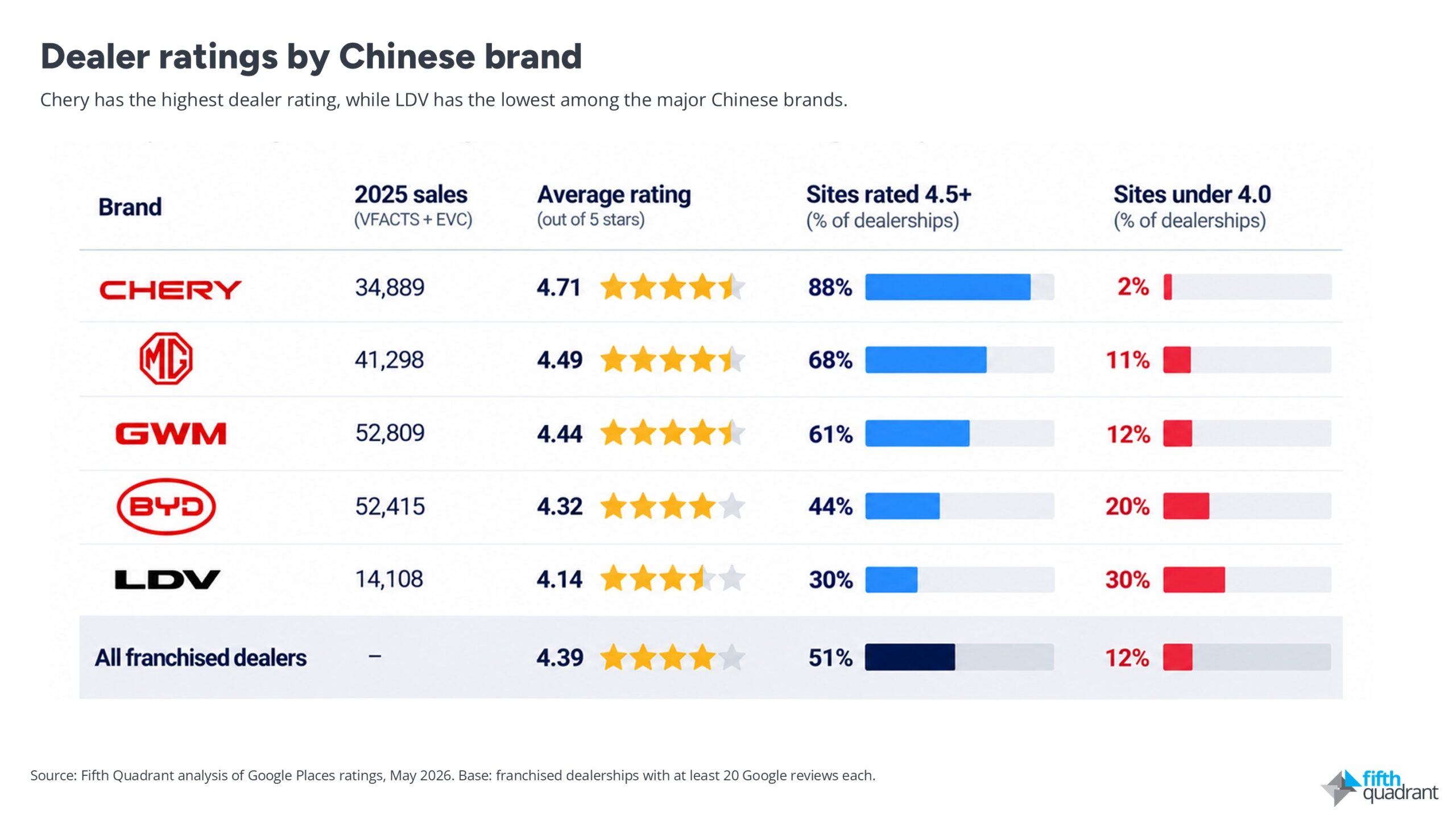 Chinese car brands in Australia