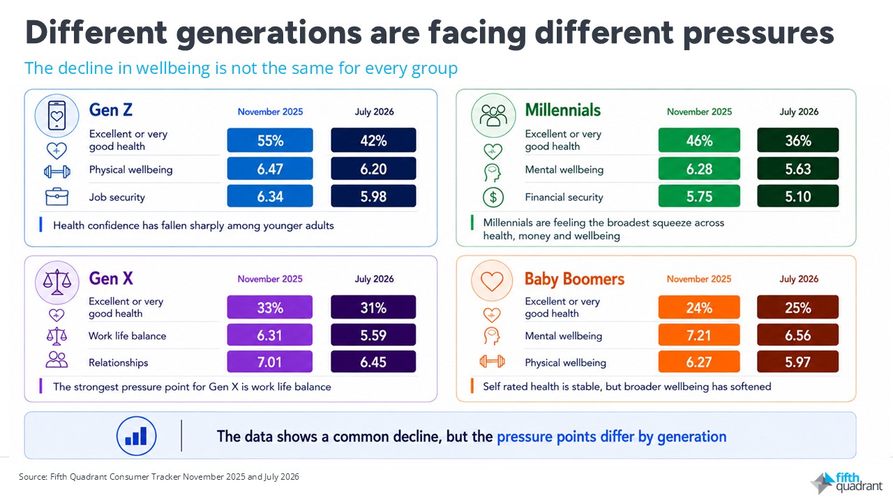 different generation different pressures