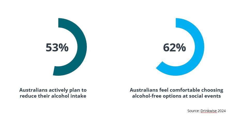 zero-alcohol drinks drinkwise