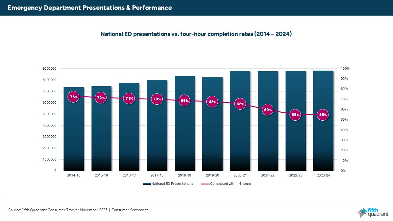 Australia's Emergency Department
