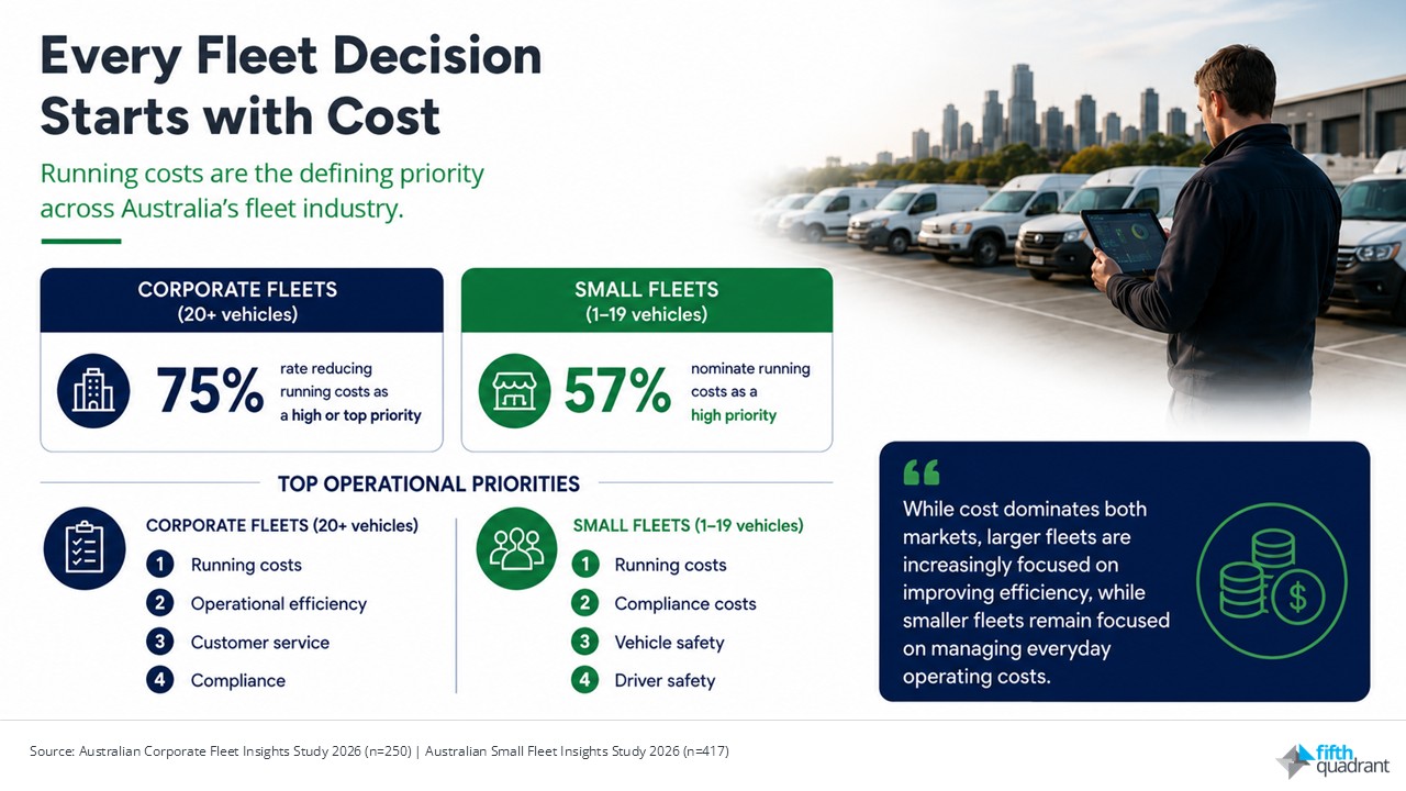 Fleet Costs Decisions