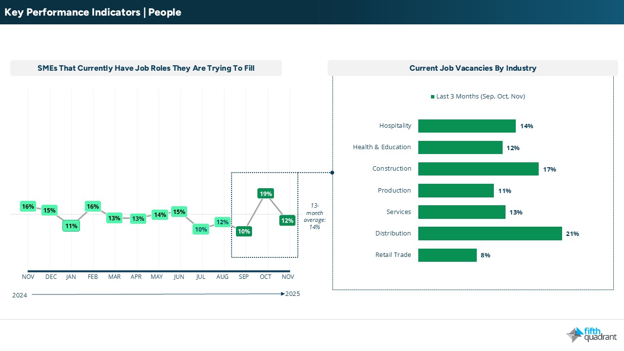 SME November 2025 - People