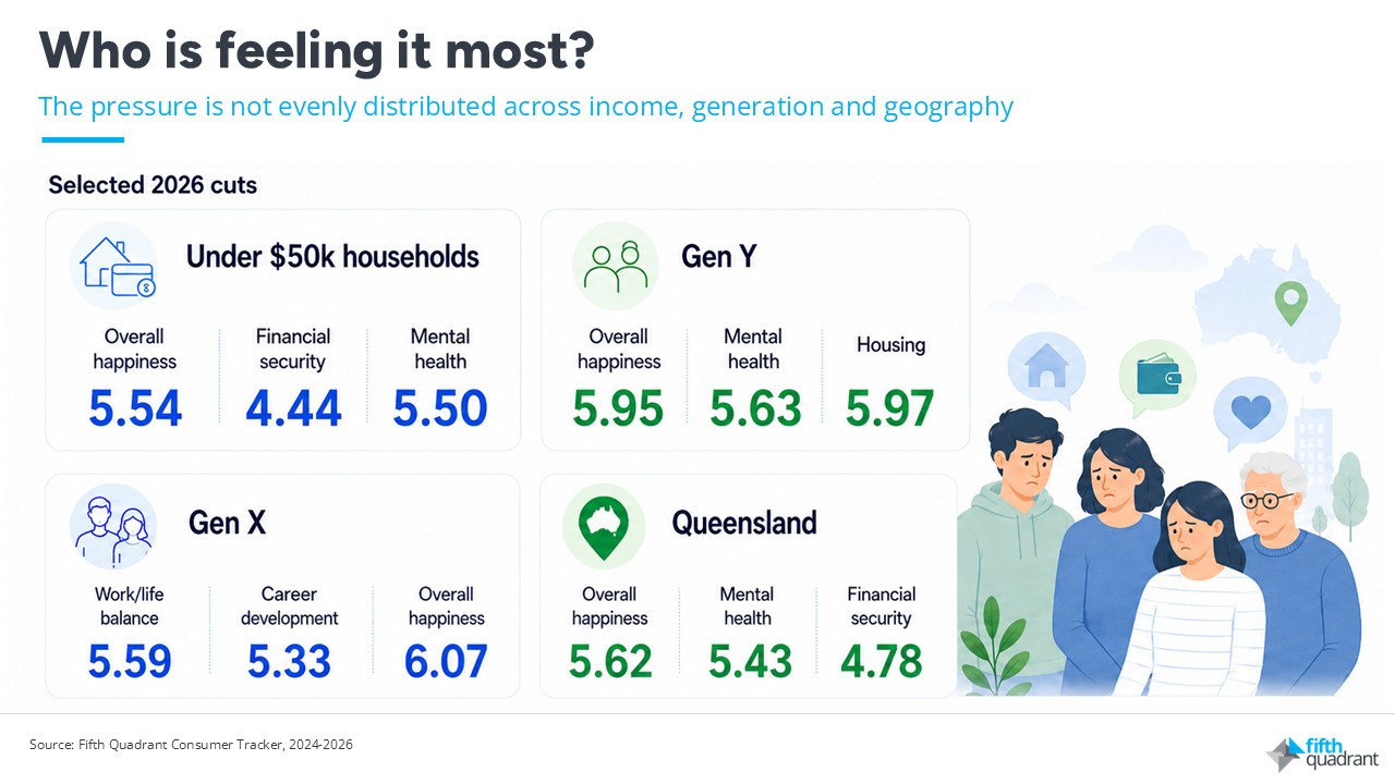 Which Australians are feeling the pressure the most?