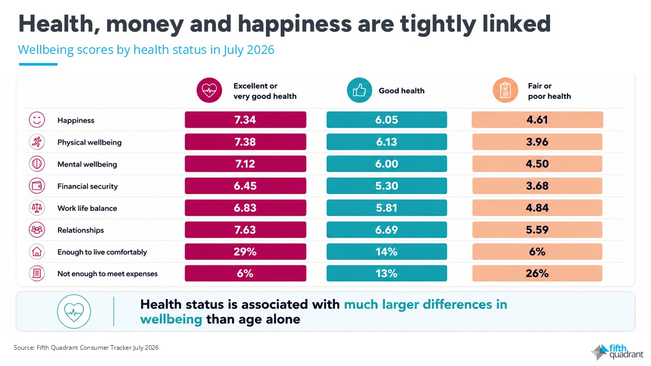 Wellbeing in Australia