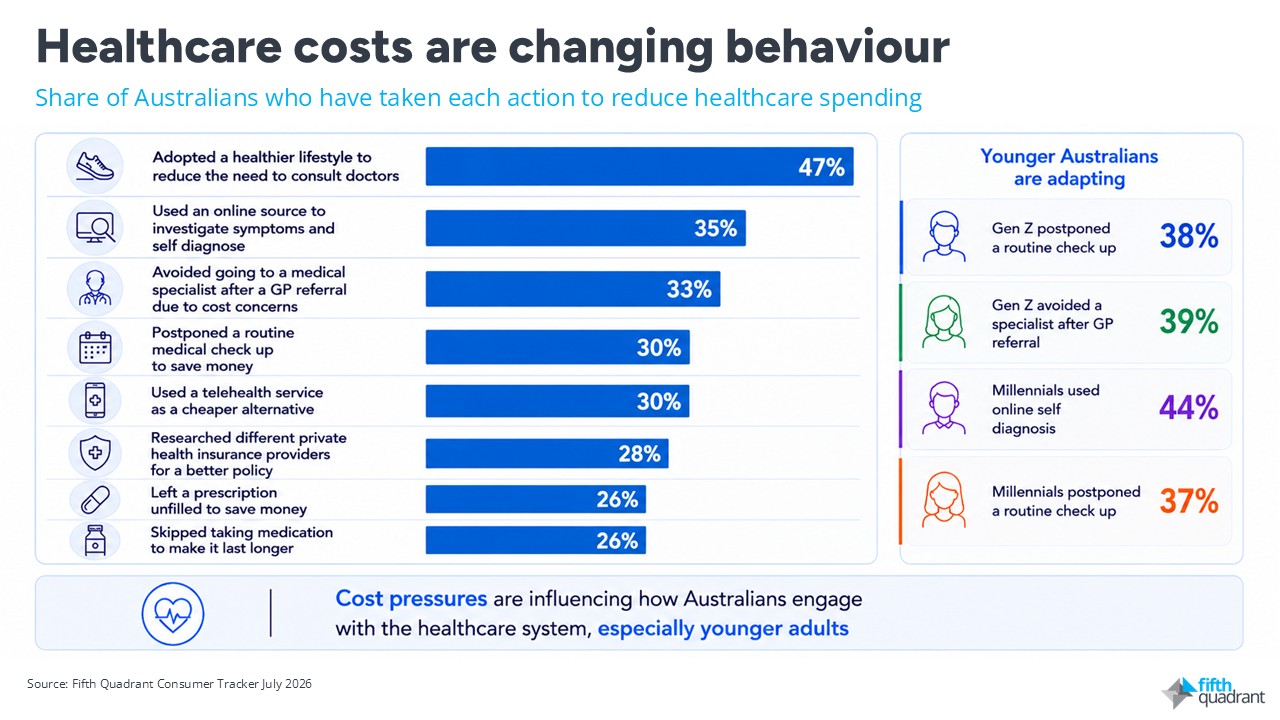 healthcare costs are changing