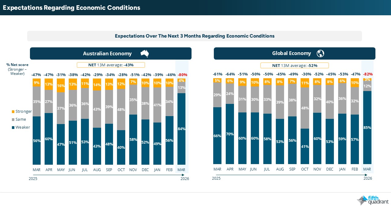 Geopolitical Uncertainty