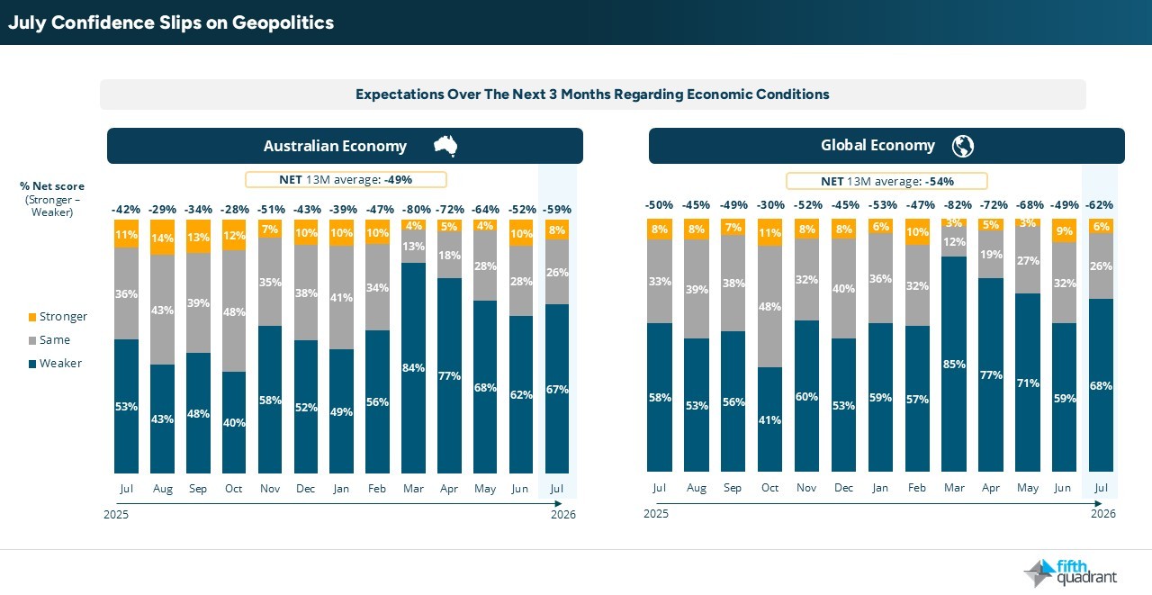 SME July 2026 - Geopolitics