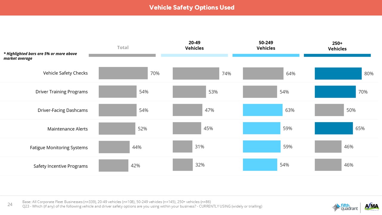 fleet safety