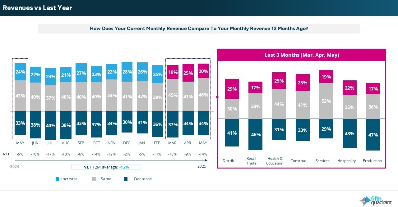 Business Sentiment