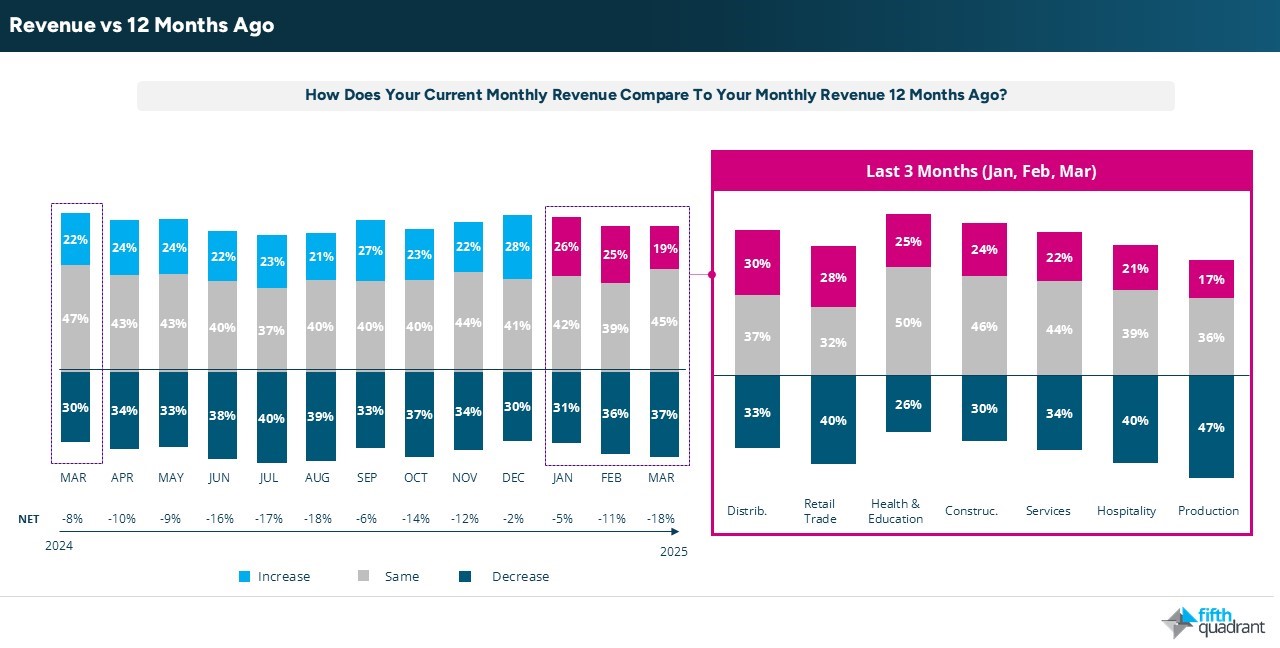 SME market research