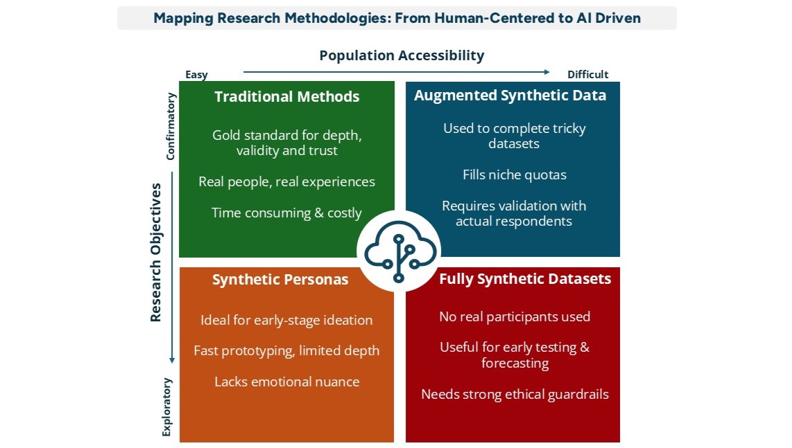 Synthetic Data