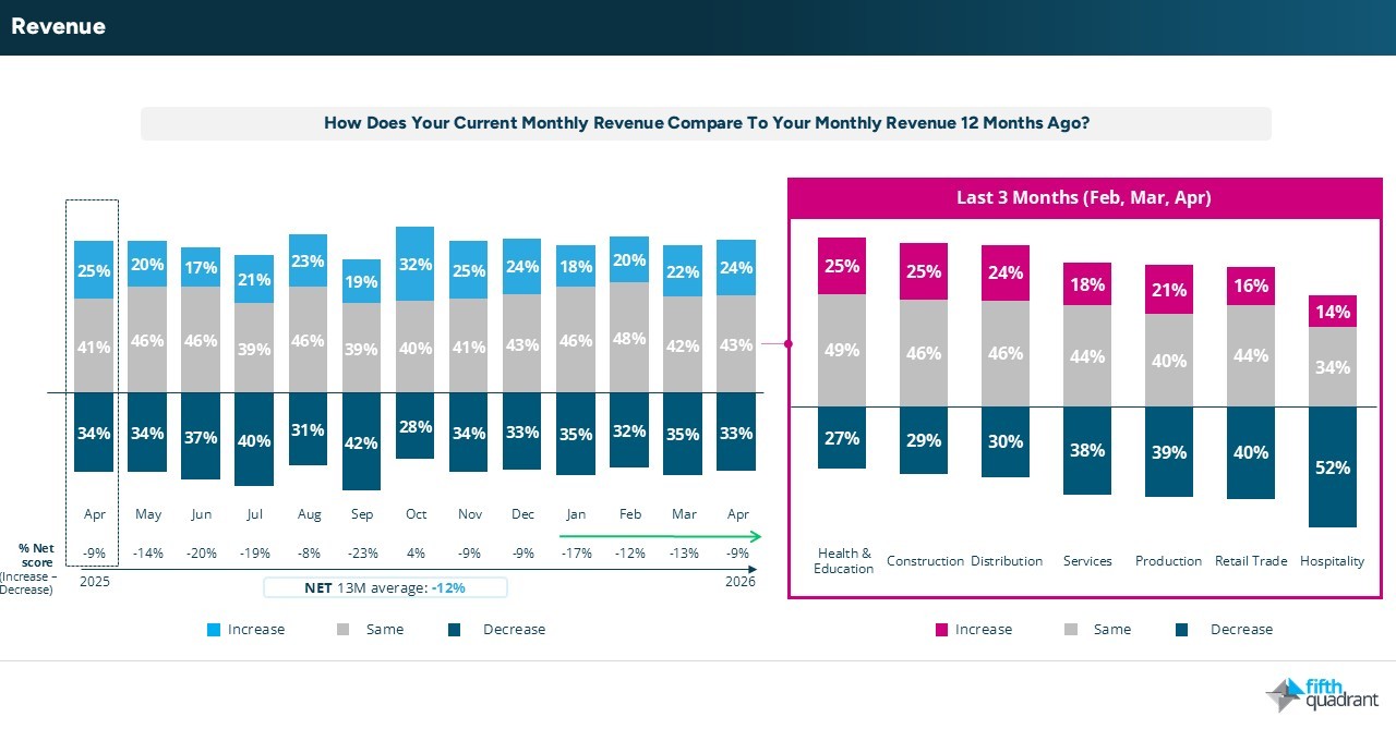 SME April 2026 - Revenue Expectations