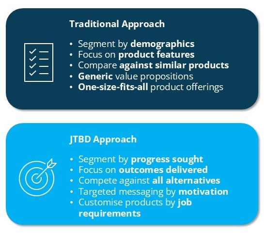Insights that drive growth