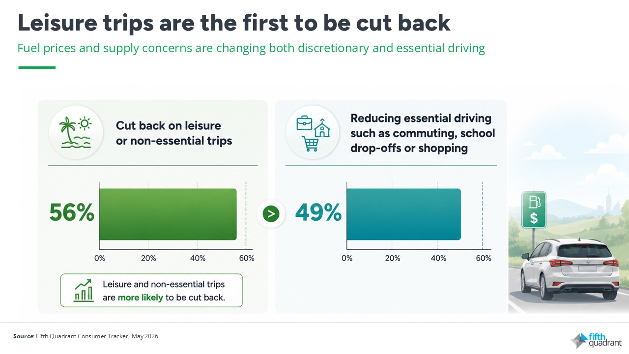 Australian Driving habits