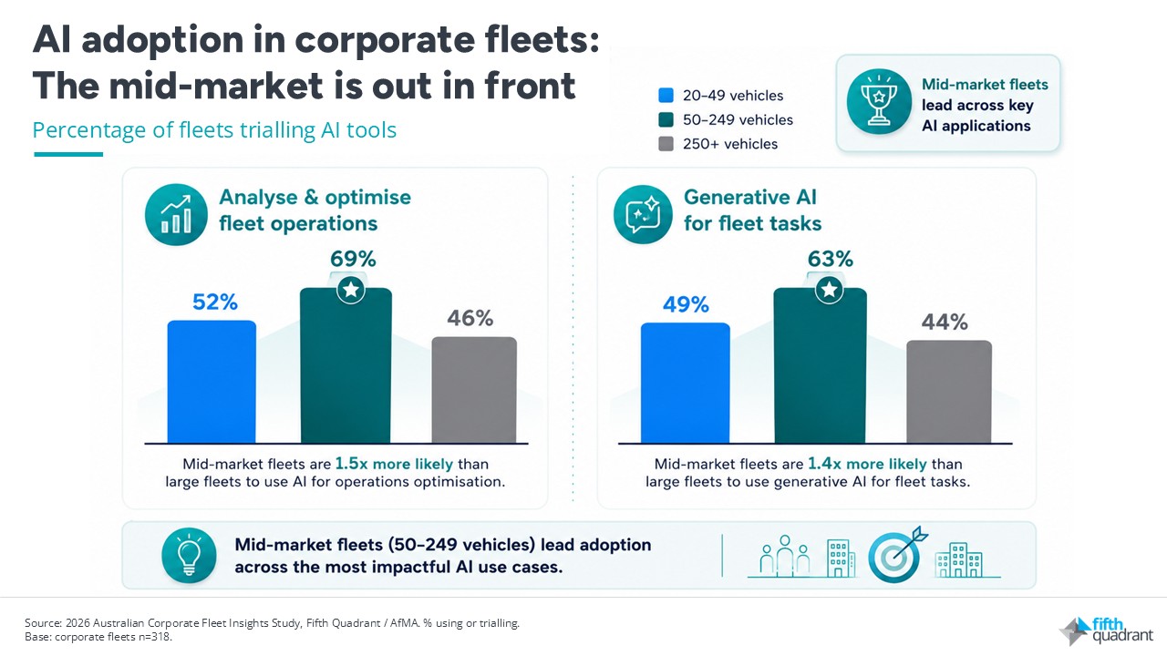 Corporate Fleet Insights report 2026