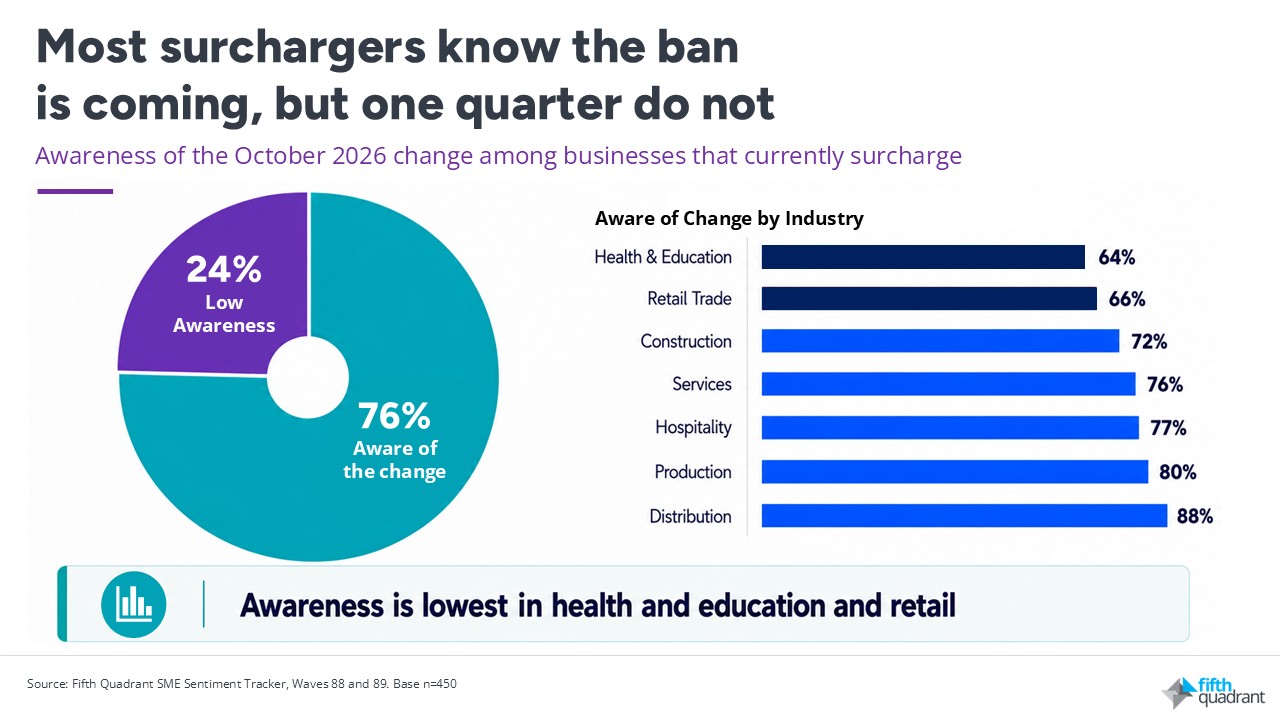 Surcharge ban