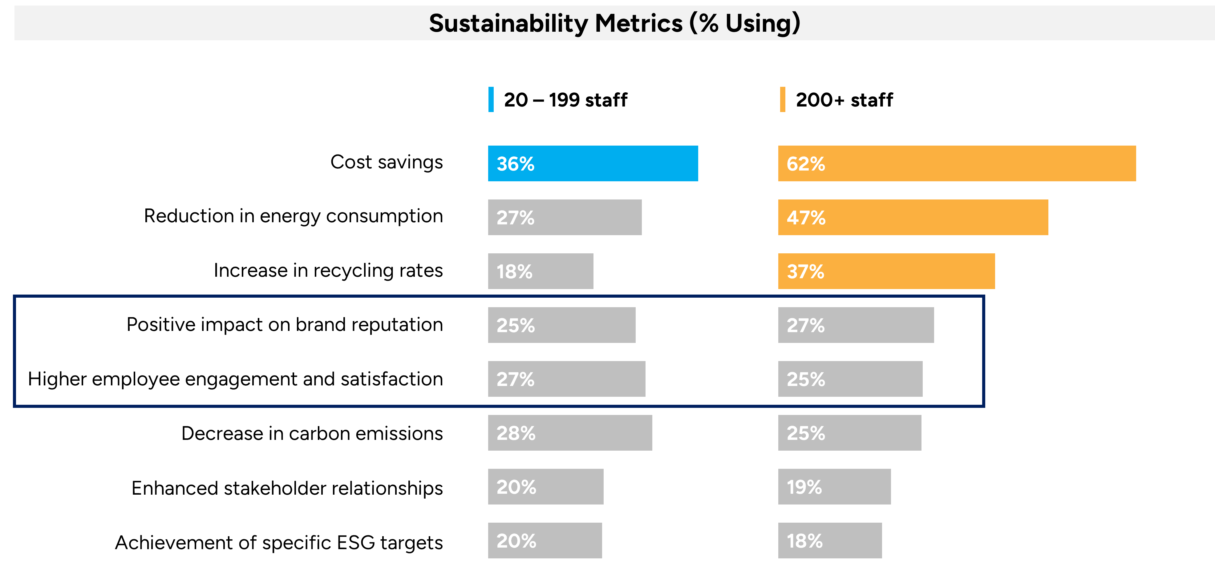 What metrics are businesses using to measure sustainability? - Sustainability success down under: Australian businesses navigating To A greener future