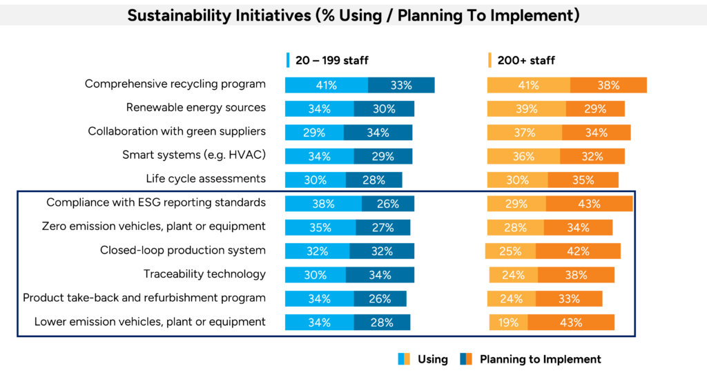 sustainability success down under Australian businesses navigating to a greener future Fifth