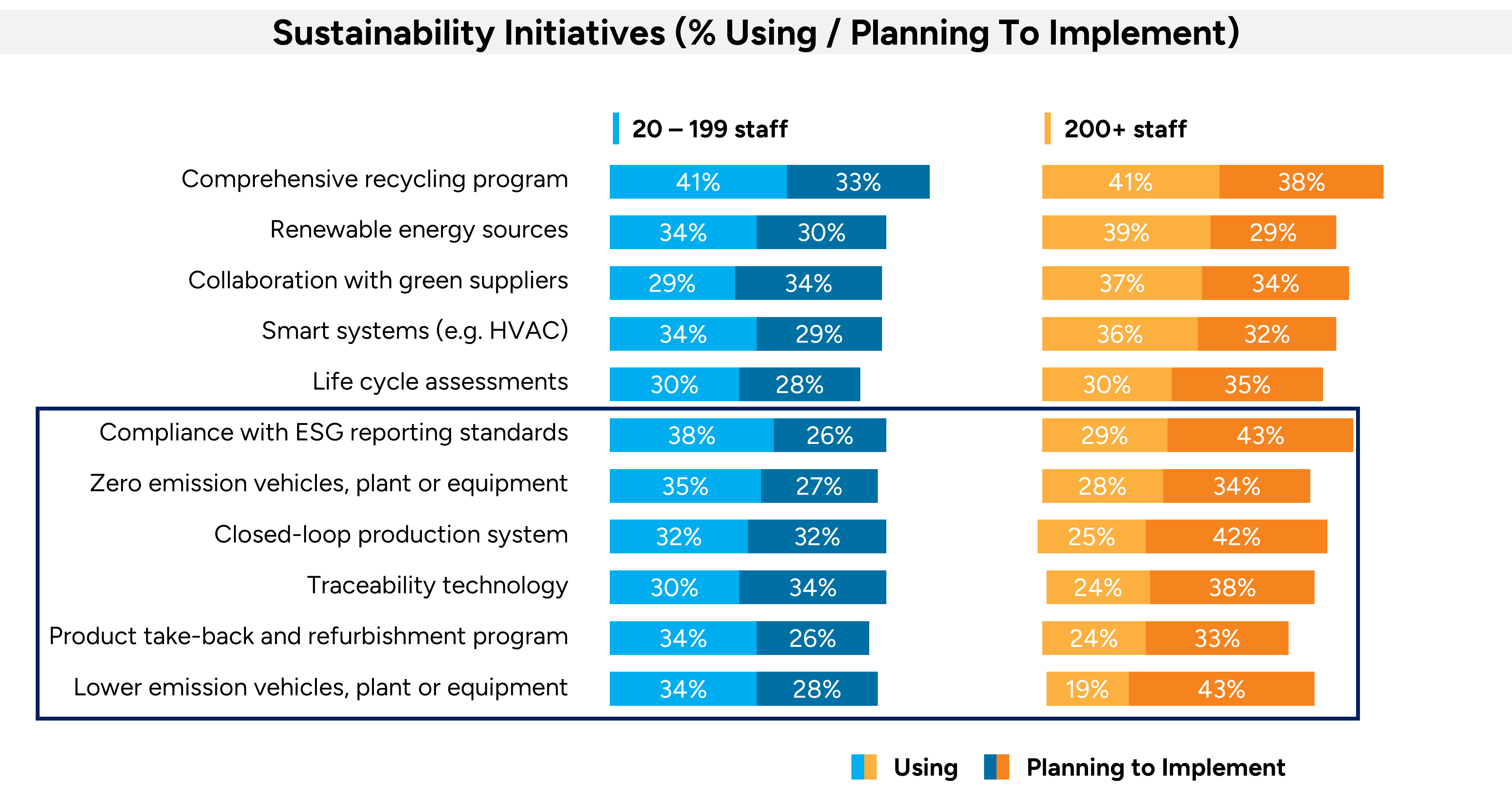 What sustainability Initiatives are businesses implementing? - Sustainability success down under: Australian businesses navigating To A greener future