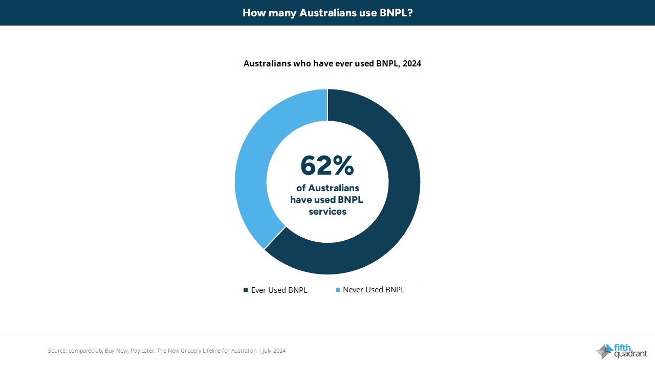 BNPL regulations
