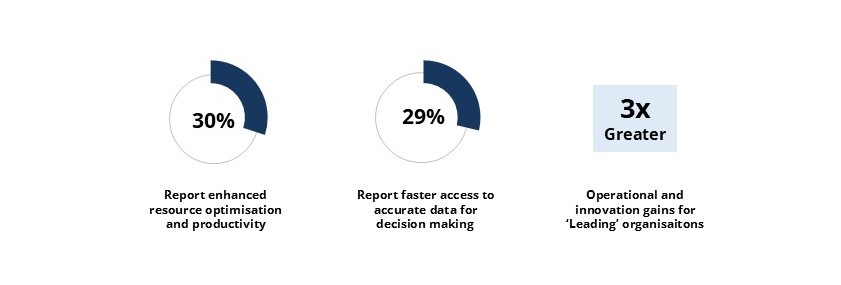 Responsible AI Index 2025