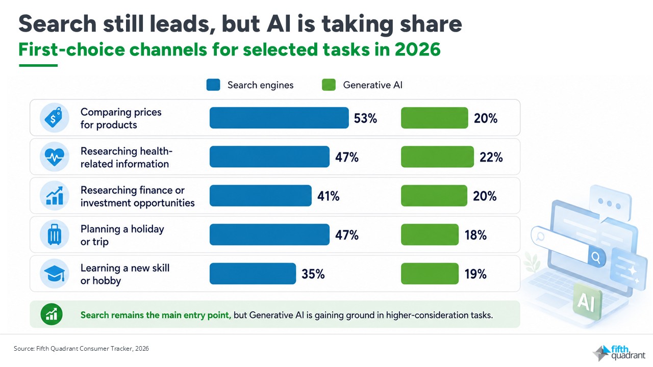 AI search behaviour
