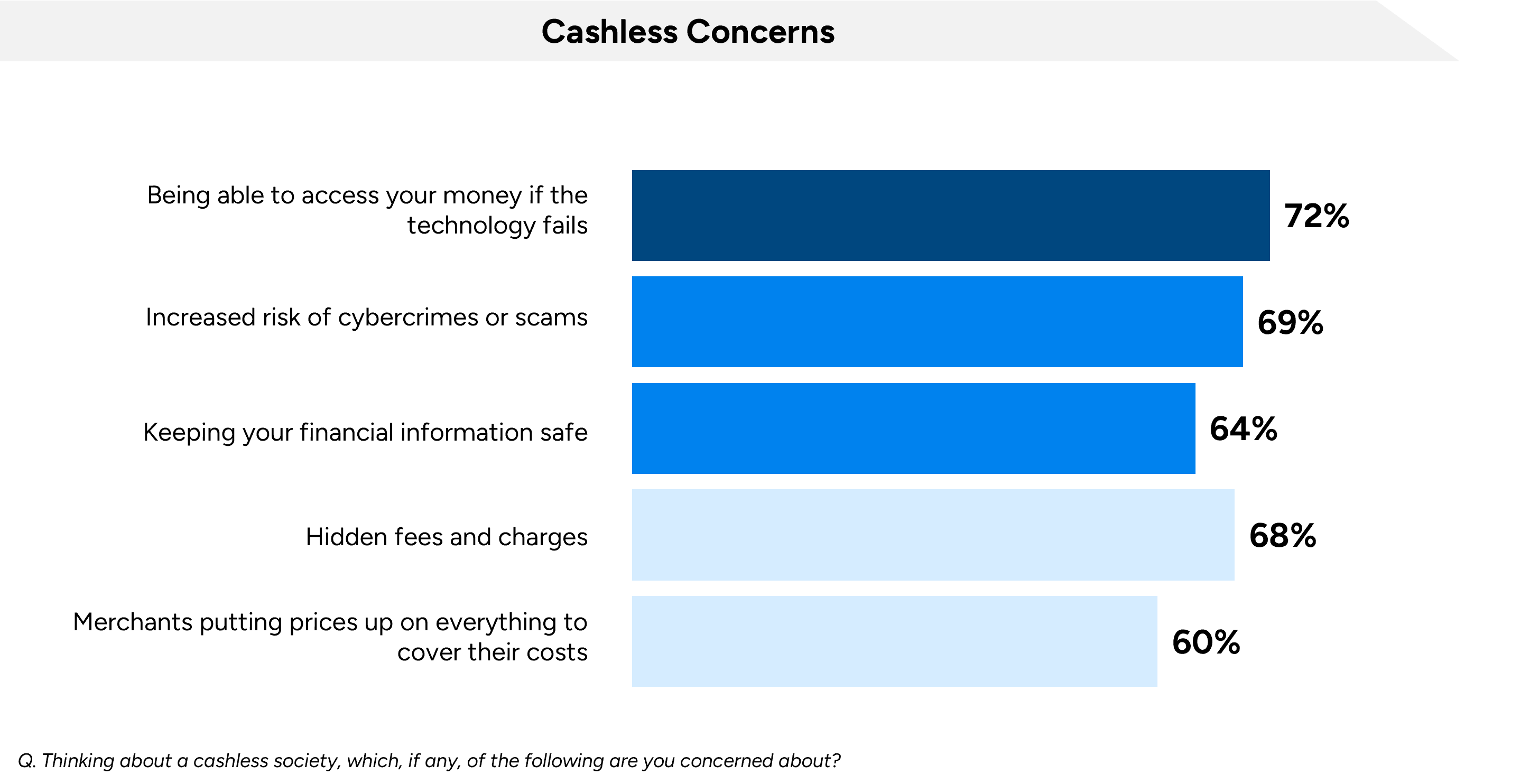 from bills to bytes: Australia's cashless conundrum - Cashless Concerns