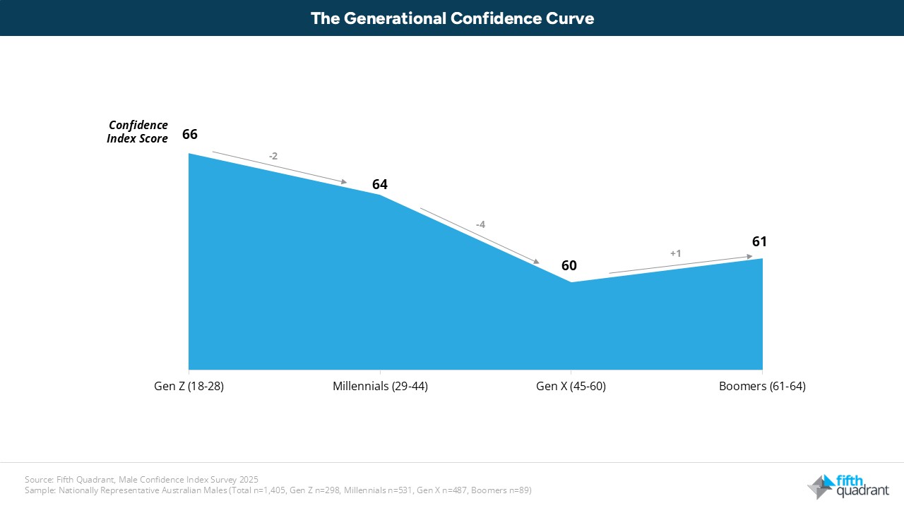 Man of Many - Male Confidence
