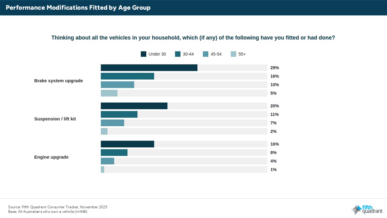 Australian Aftermarket 