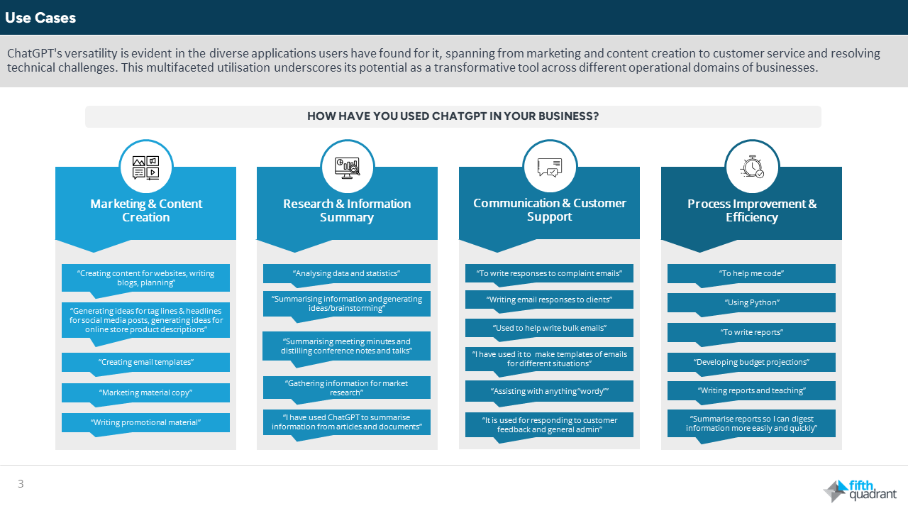 Use Cases of ChatGPT in Australian SMEs.