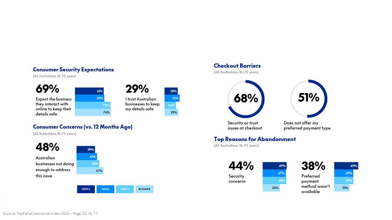 Checkout Abandonment