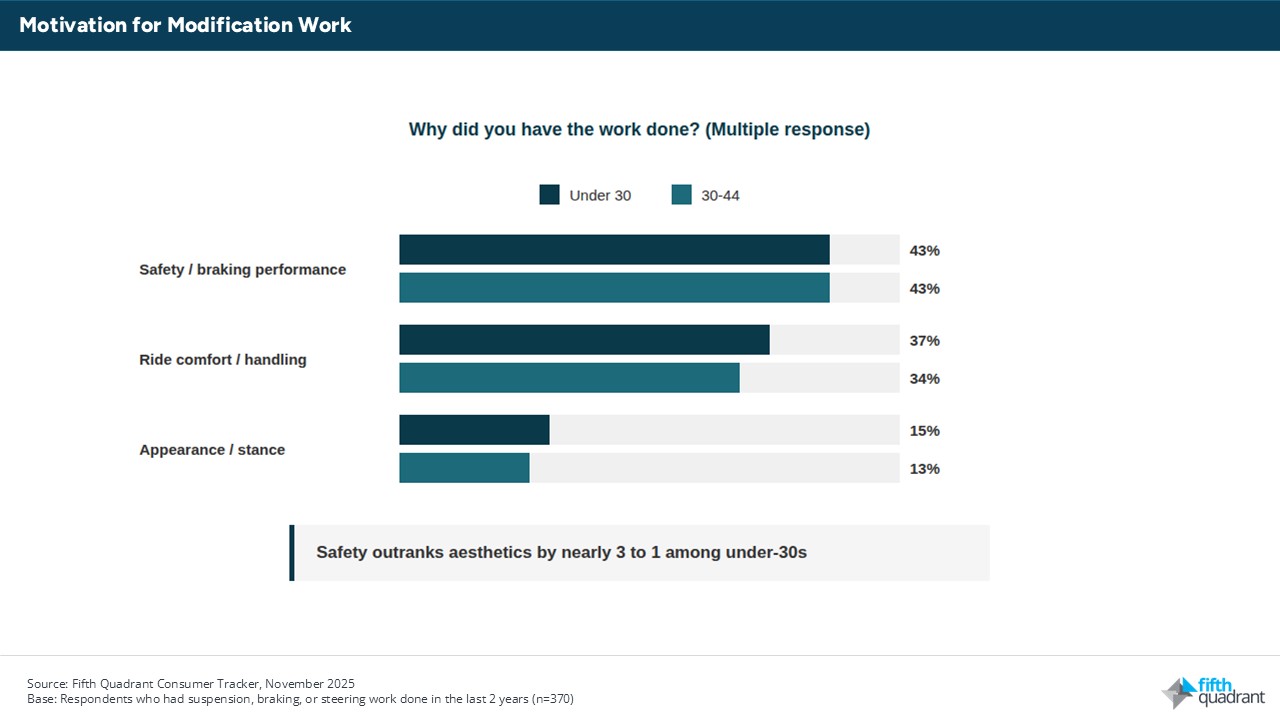 motivation for modification